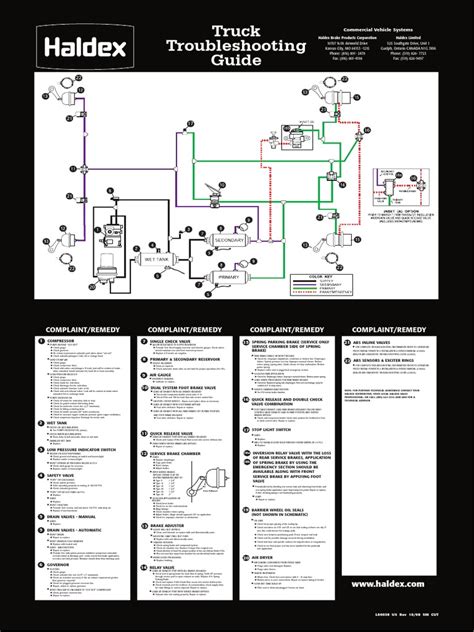 Haldex truck troubleshooting